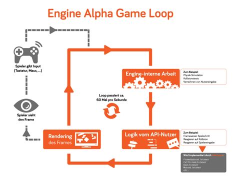 Loop Game Engine.